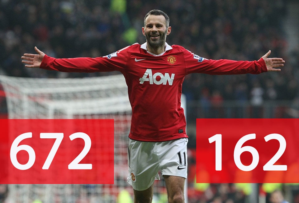 Thong ke Premier League anh 9