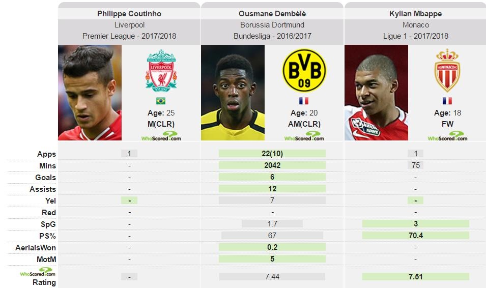 coutinho đòi rời Liverpool ảnh 3 coutinho doi roi Liverpool anh 3