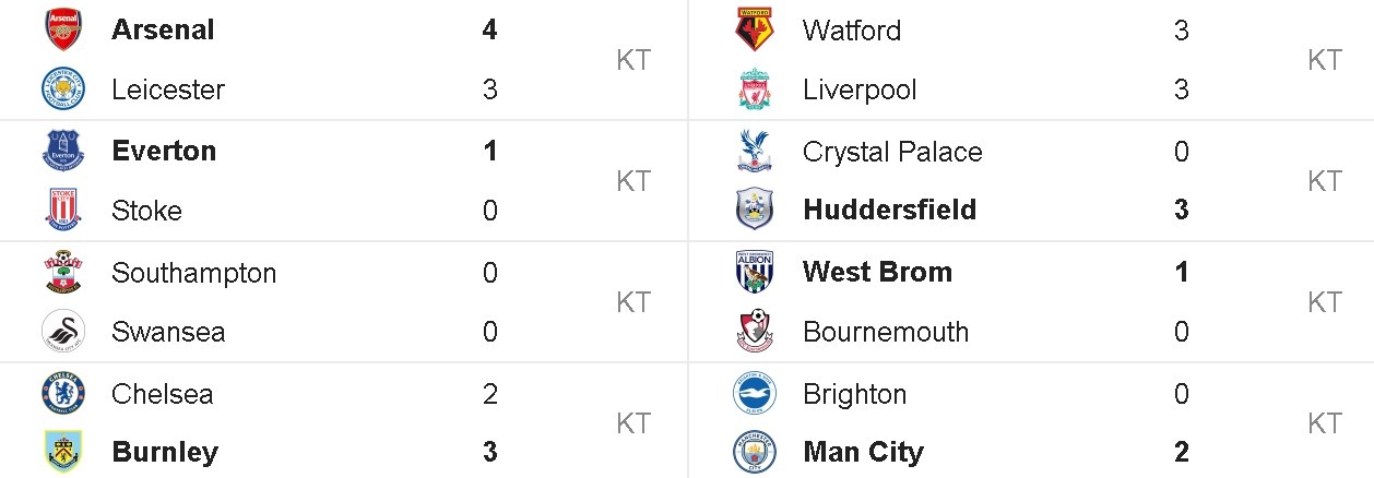 Brighton vs Man City ảnh 3 Brighton vs Man City anh 3
