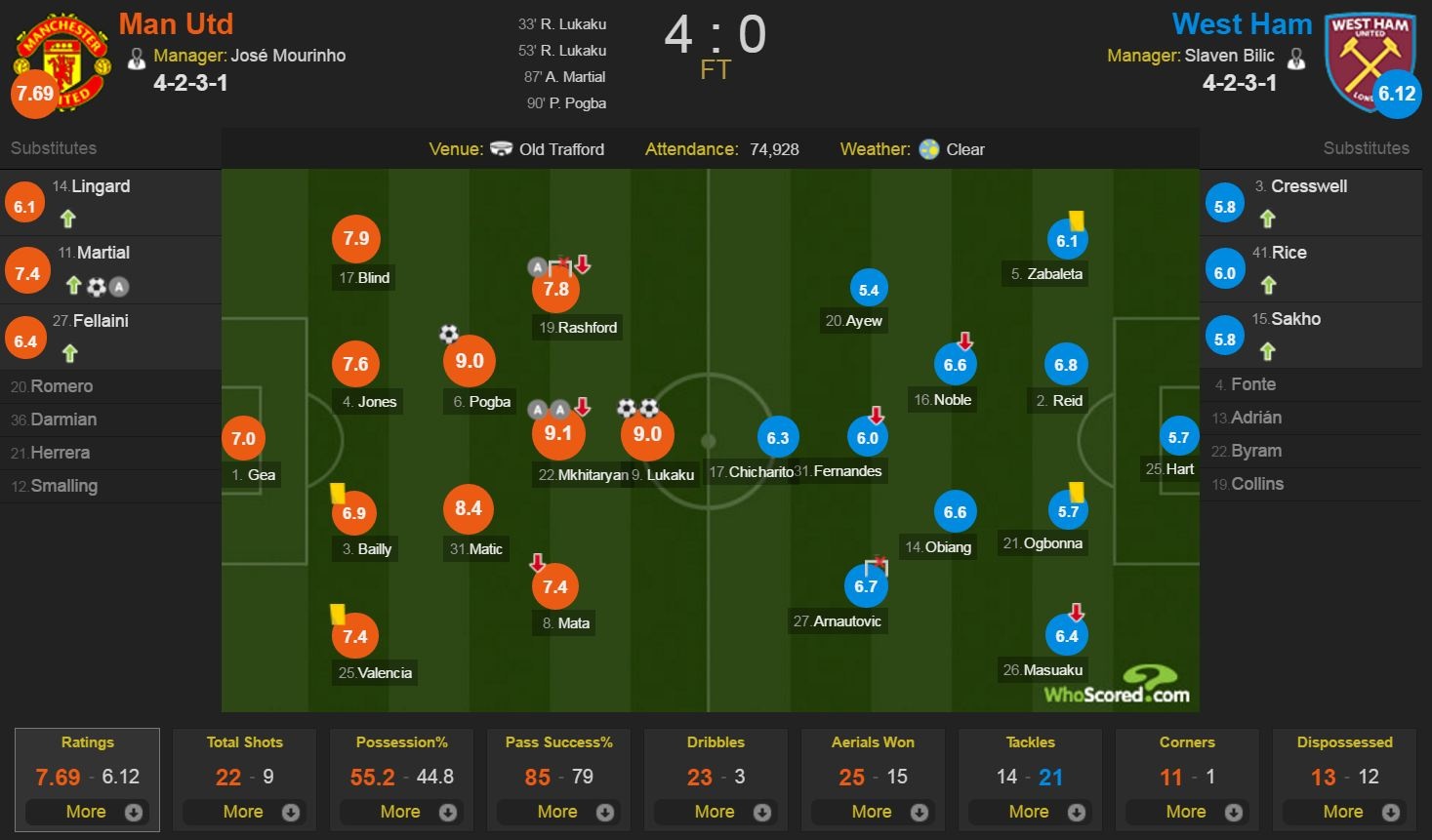 Man Utd vs West Ham anh 2