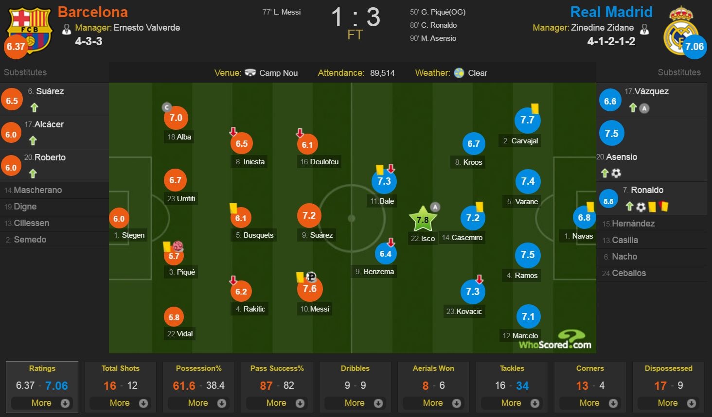 Ronaldo lap sieu pham va nhan the do anh 12