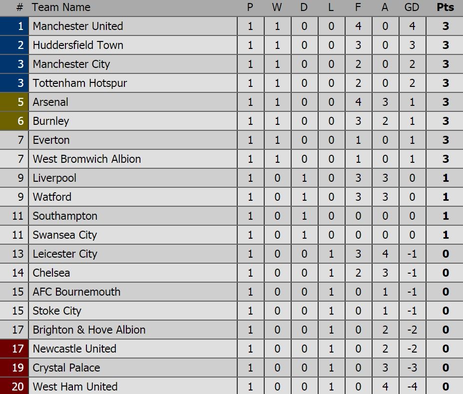 tan binh toa sang o vong 1 Premier League anh 13