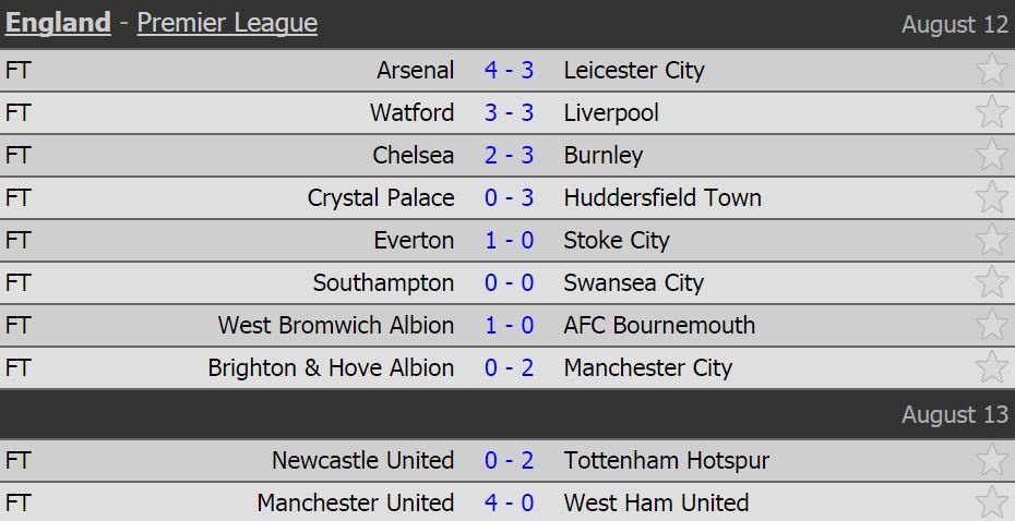 tan binh toa sang o vong 1 Premier League anh 12