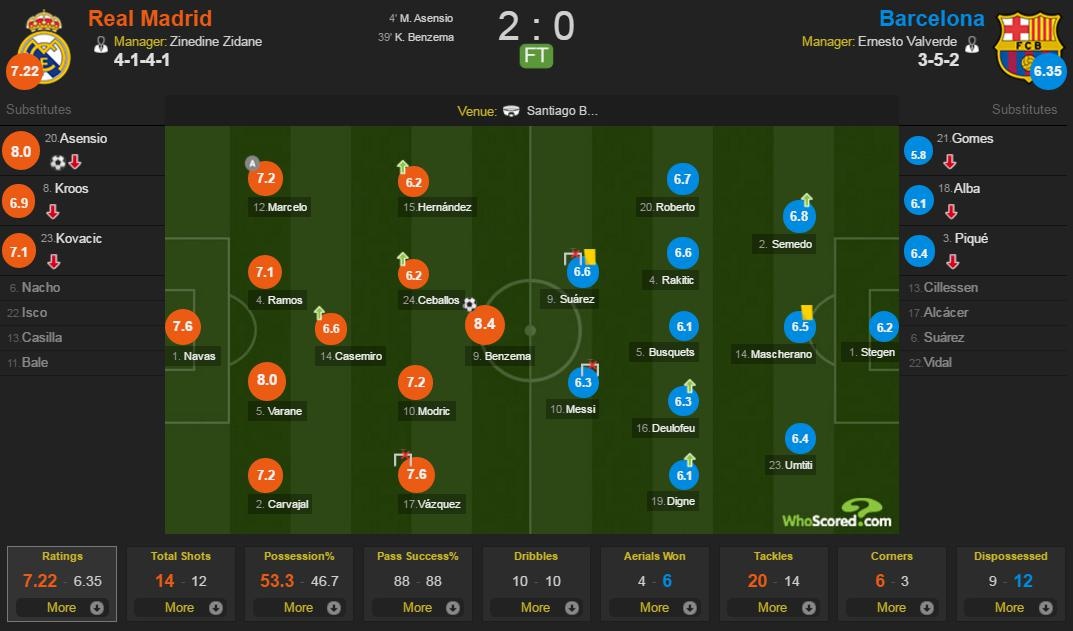 Real vo dich Cup nha vua anh 14