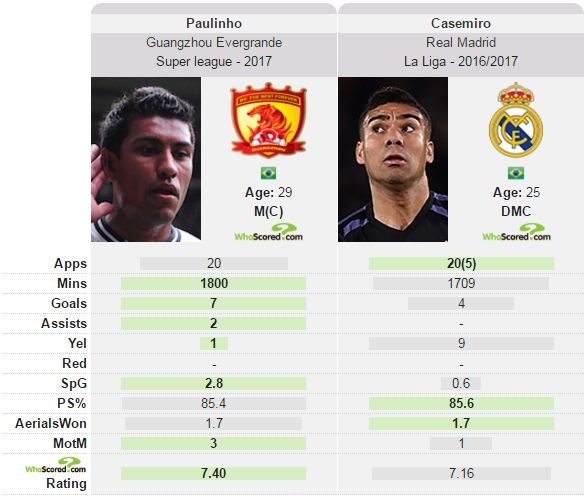 Paulinho gia nhap Barca anh 2