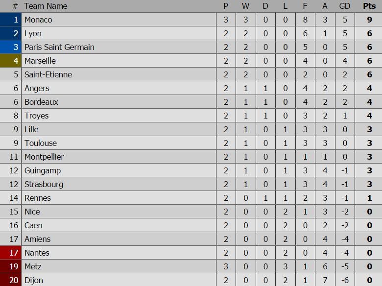 Neymar hăng hái tập luyện ảnh 10 Neymar hang hai tap luyen anh 10