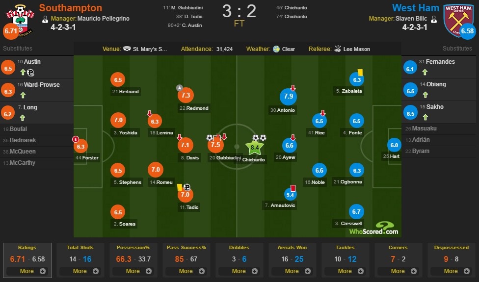 Chicharito lap cu dup anh 12
