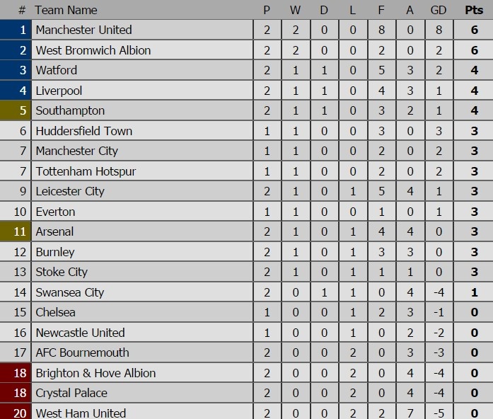 cuu sao real toa sang giup Stoke danh bai Arsenal anh 13