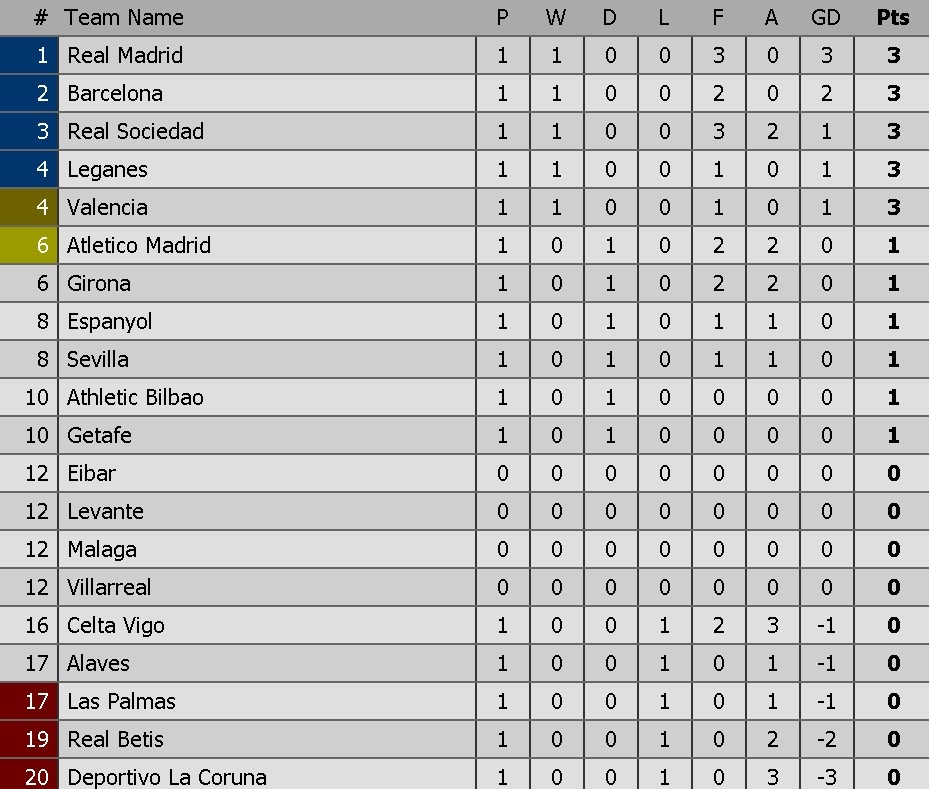 Real thắng Deportivo 3-0 ảnh 11 Real thang Deportivo 3-0 anh 11
