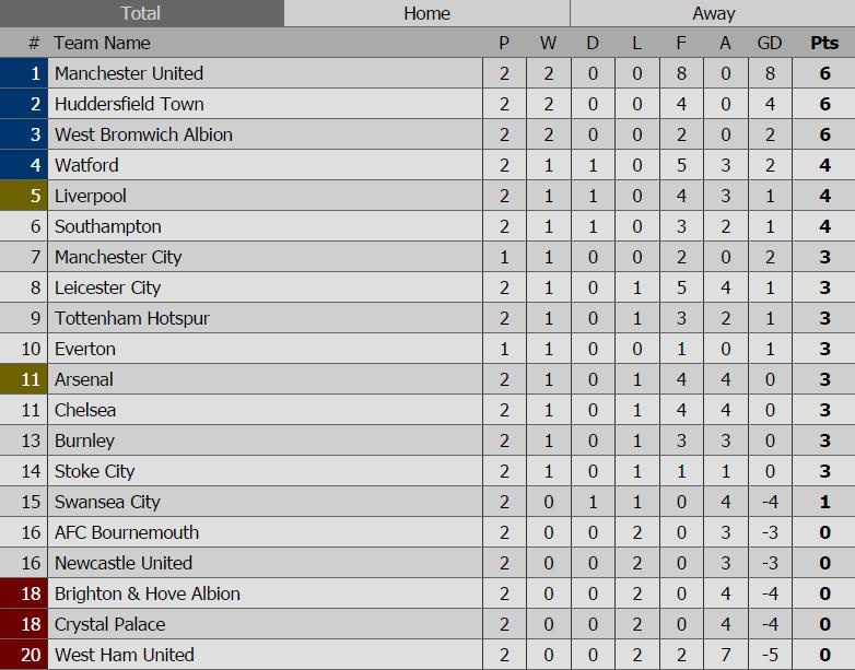 doi hinh hay nhat vong 2 Premier League anh 14