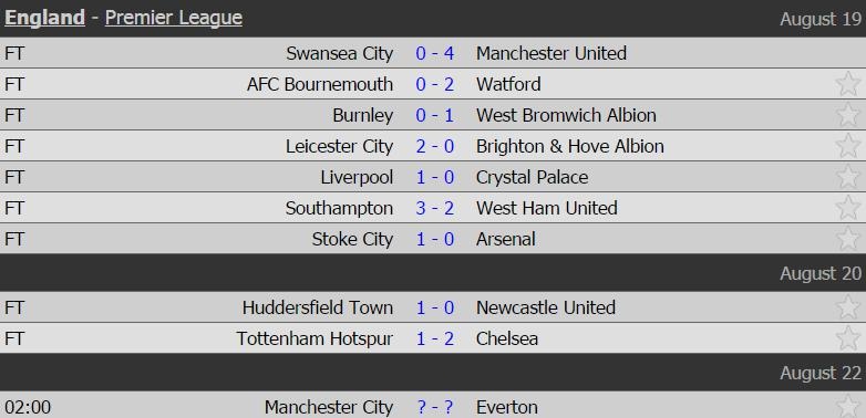 doi hinh hay nhat vong 2 Premier League anh 13