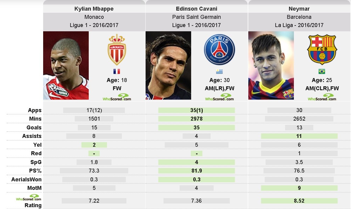 Kylian Mbappe o rat gan PSG anh 2