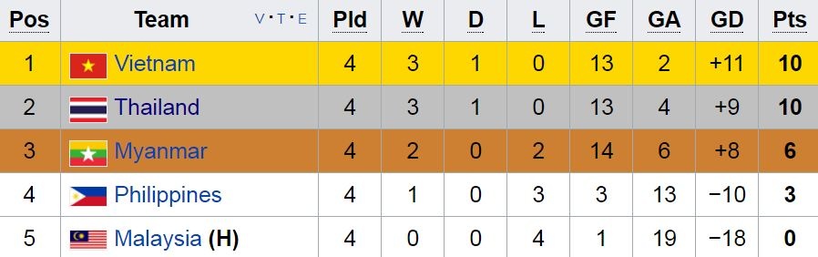 Nu Malaysia vs Viet Nam anh 2