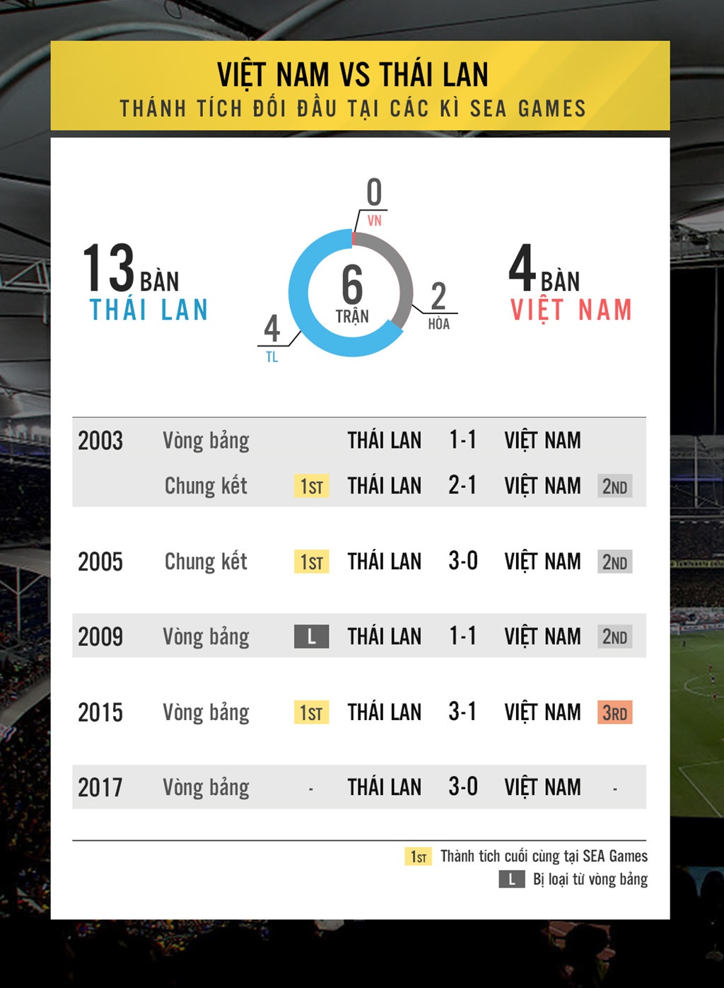 HLV Hữu Thắng giữa lằn ranh công - tội ảnh 4 HLV Huu Thang giua lan ranh cong - toi anh 4