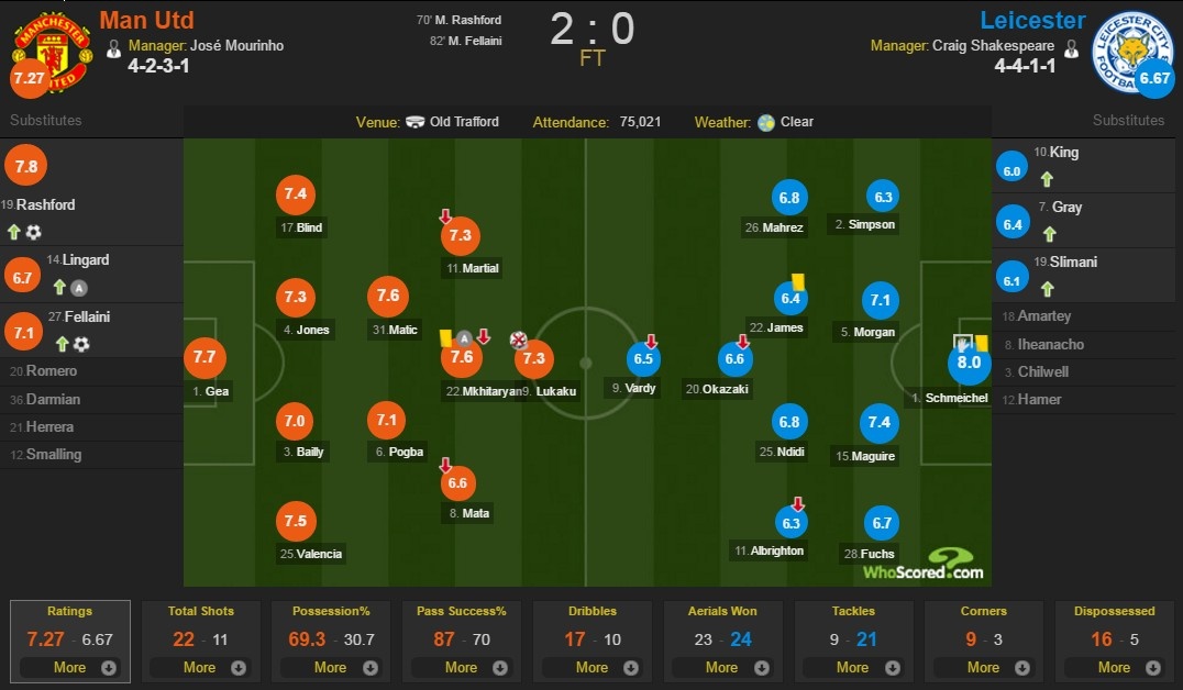 MU vs Leicester anh 3