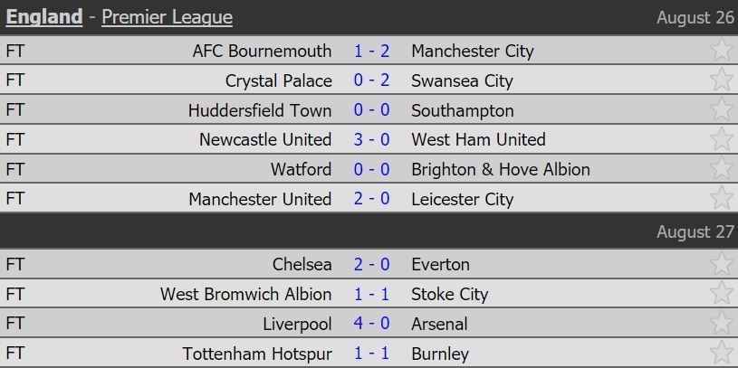 Doi hinh hay nhat vong 3 Premier League anh 13