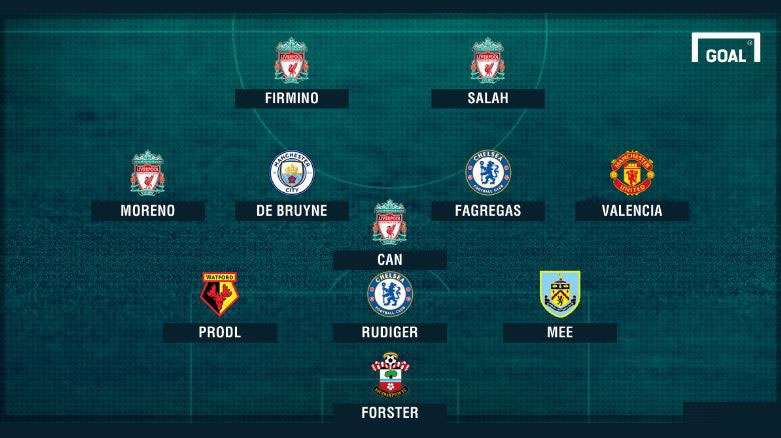 Doi hinh hay nhat vong 3 Premier League anh 12