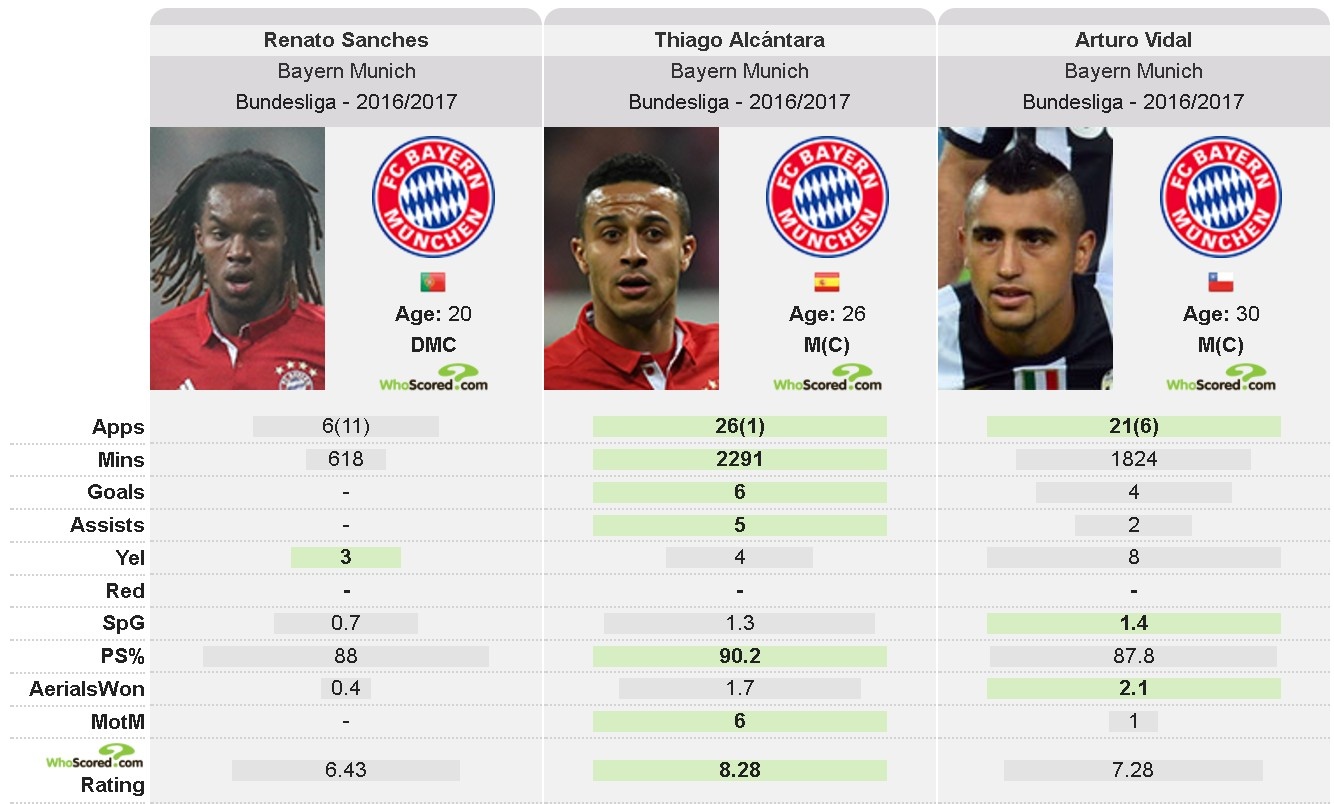 Golden Boy 2016 sắp cập bến Premier League ảnh 2 Golden Boy 2016 sap cap ben Premier League anh 2