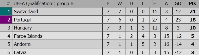 Ronaldo lập hat-trick ảnh 10 Ronaldo lap hat-trick anh 10