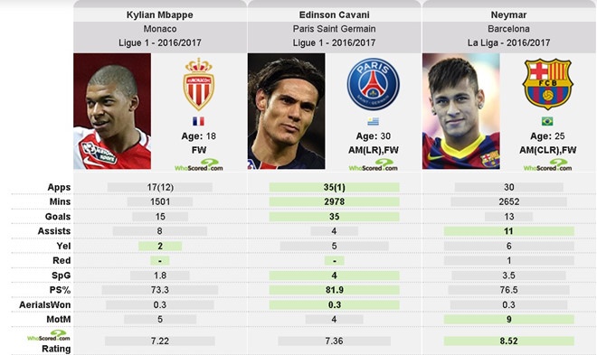 Mbappe sang PSG ảnh 3 Mbappe sang PSG anh 3