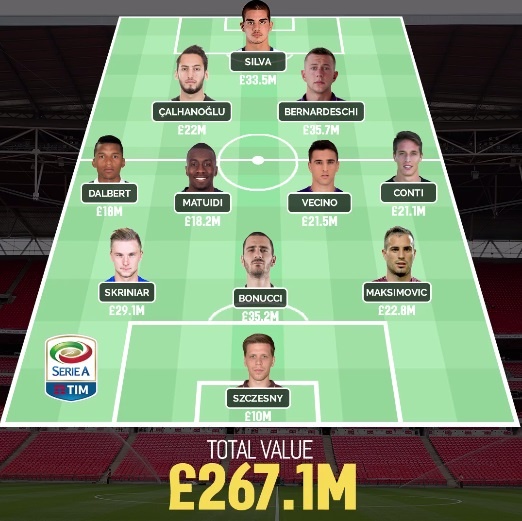 doi hinh tan binh cua 5 giai dau hang dau chau A anh 3