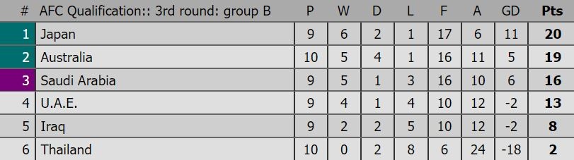 Australia thang Thai Lan anh 11