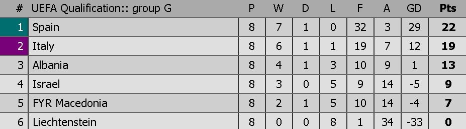 Morata lập cú đúp ảnh 10 Morata lap cu dup anh 10