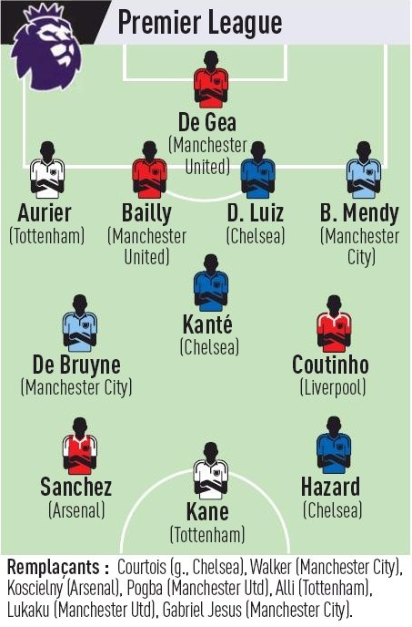 đội hình hay nhất Premier League ảnh 12 doi hinh hay nhat Premier League anh 12