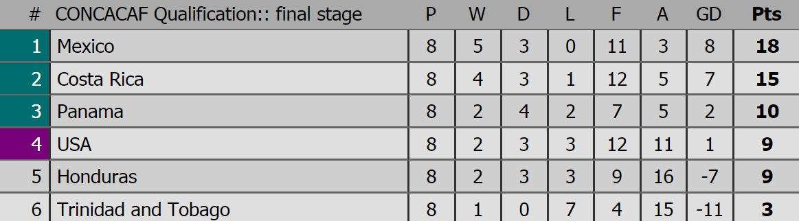 So phan cua 6 nha vo dich luc dia o vong loai WC anh 4