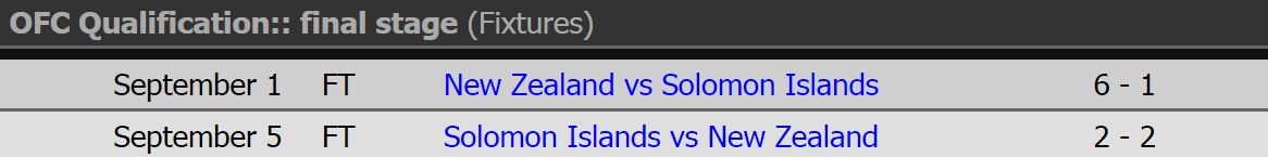 So phan cua 6 nha vo dich luc dia o vong loai WC anh 10