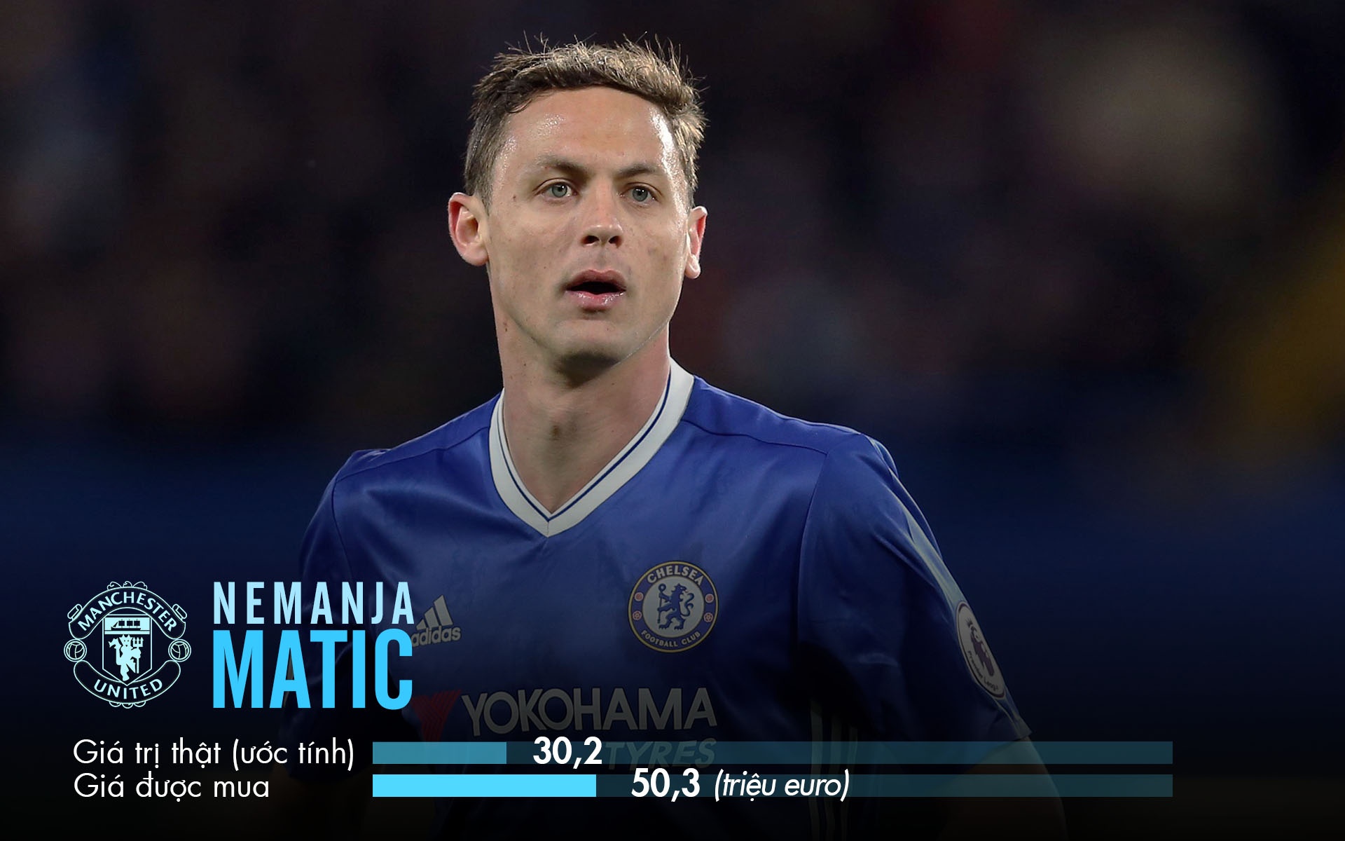 Man Utd phai mua Matic voi gia dat gan gap doi hinh anh