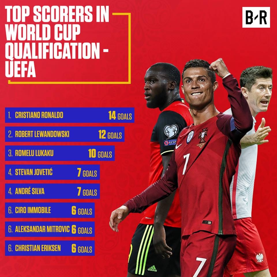 8 chan sut tot nhat vong loai World Cup anh 9