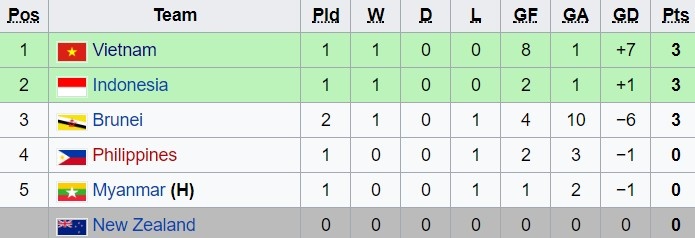 U18 Brunei vs U18 Viet Nam anh 3
