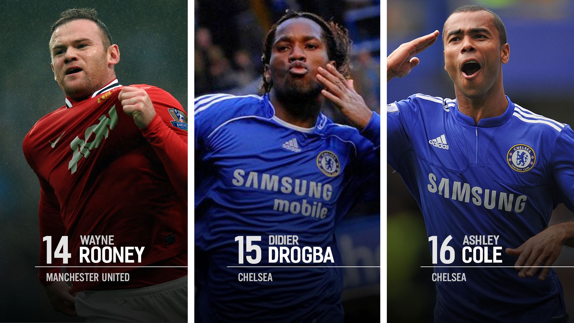 MU thong tri top 25 cau thu vi dai nhat NH Anh anh 4