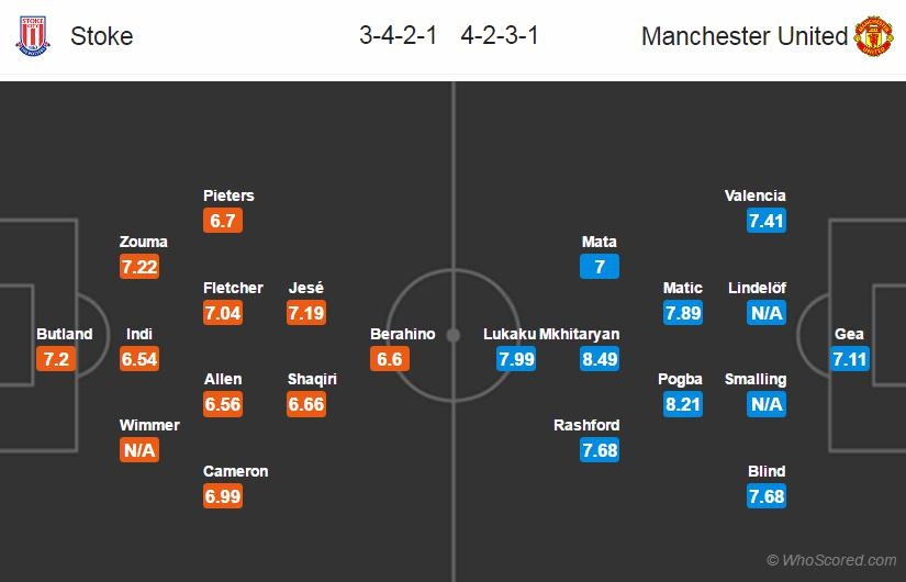 Pogba đổi kiểu tóc trước thềm đại chiến Stoke City ảnh 9 Pogba doi kieu toc truoc them dai chien Stoke City anh 9