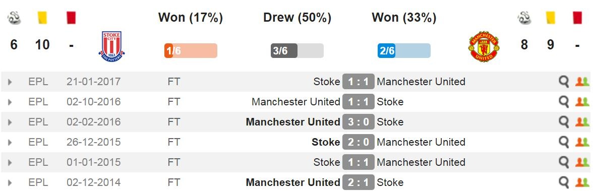 Pogba đổi kiểu tóc trước thềm đại chiến Stoke City ảnh 10 Pogba doi kieu toc truoc them dai chien Stoke City anh 10