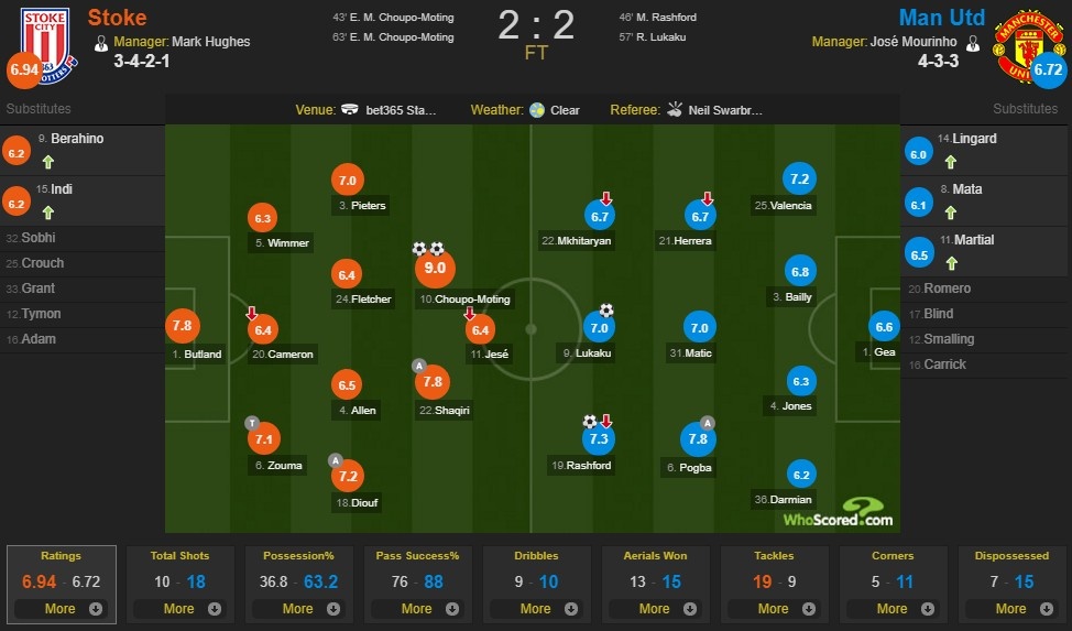 Lukaku lap ky luc trong ngay Man Utd bi chia diem anh 13