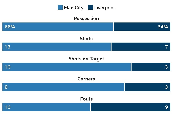 Sadio Mane xin loi Ederson anh 3