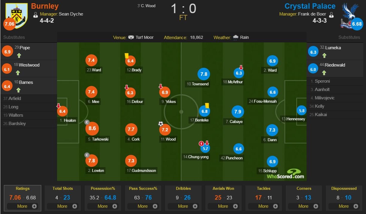 Crystal Palace tai lap ky luc te hai tu 92 nam tru anh 11