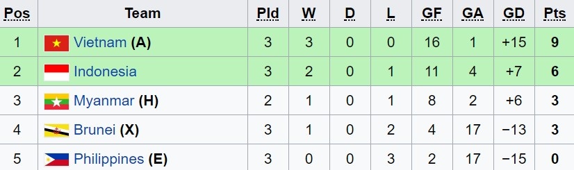 U18 Viet Nam vs Indonesia anh 3