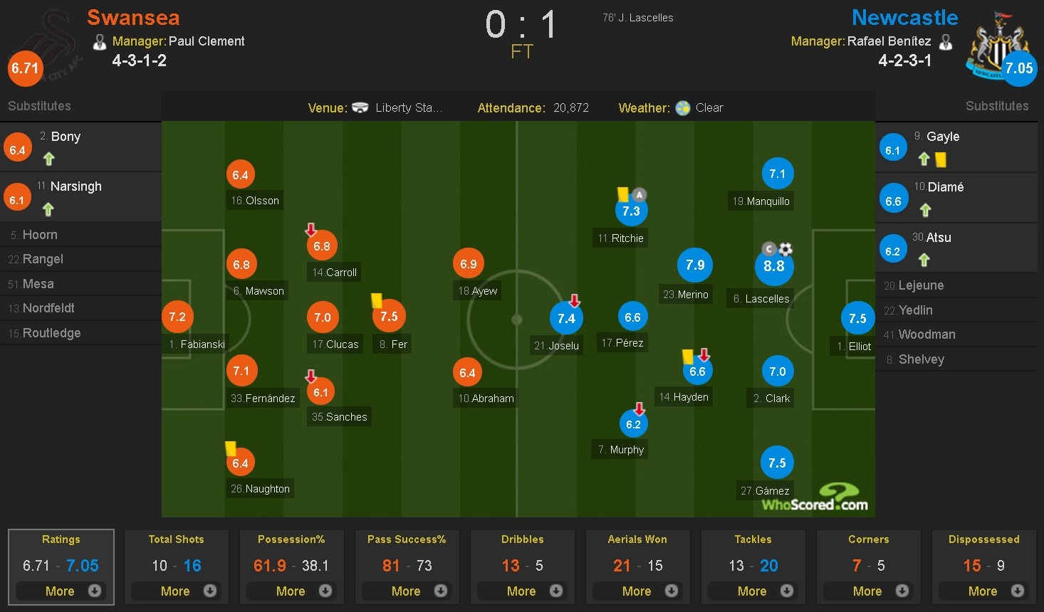 sao Newcastle tai hien Cu kung-fu cua Mane anh 11