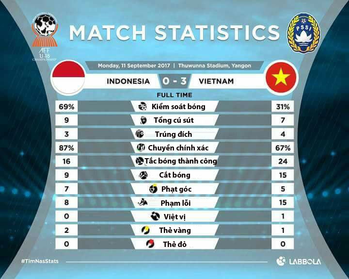 U18 Viet Nam an mung cam xuc anh 10