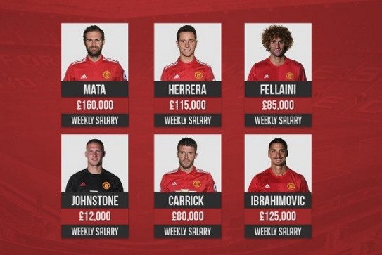 Thu nhap kho tin cua Ibra sau khi tai ky hop dong voi Man Utd hinh anh