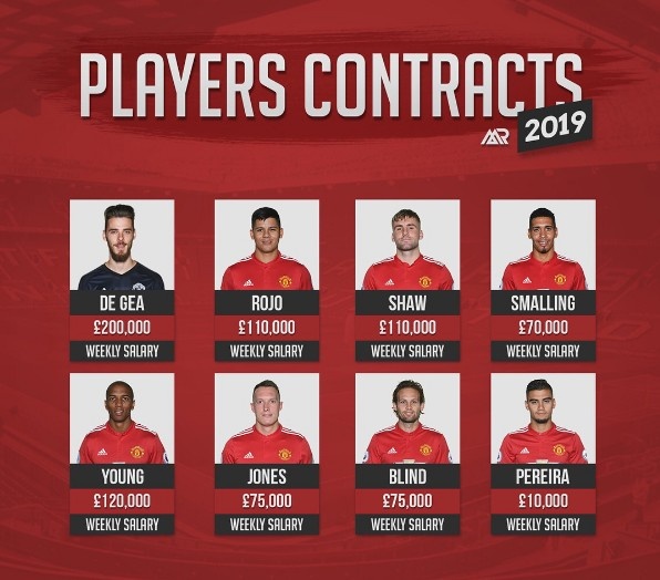 Bang luong va thoi han hop dong cua cau thu MU anh 2