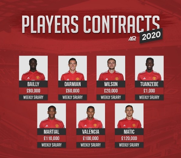 Bang luong va thoi han hop dong cua cau thu MU anh 3