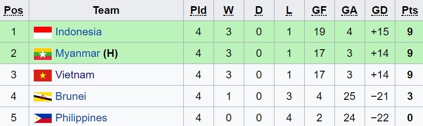 U18 Việt Nam vs Myanmar ảnh 2 U18 Viet Nam vs Myanmar anh 2