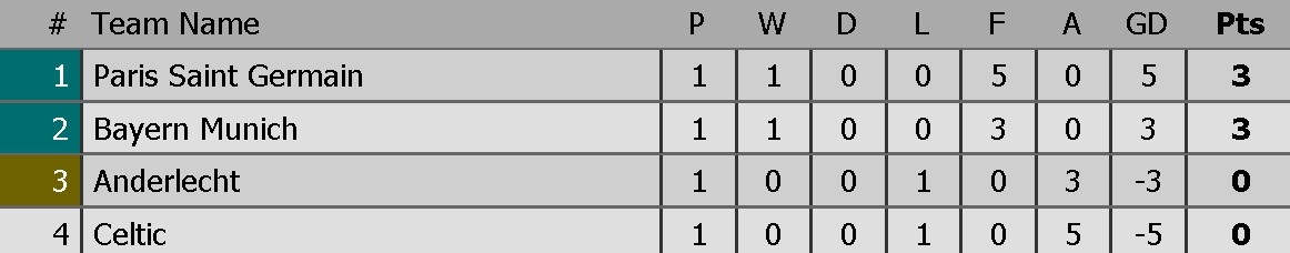 PSG 5-0 Celtic ảnh 12 PSG 5-0 Celtic anh 12
