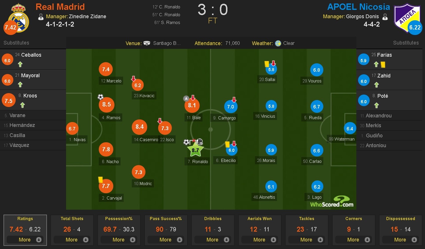 Ronaldo tro lai va lap cu dup anh 12