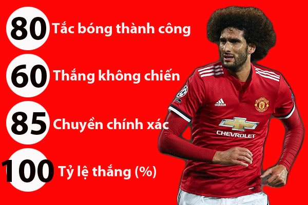 Fellaini chan chu chua gia han voi MU anh 2