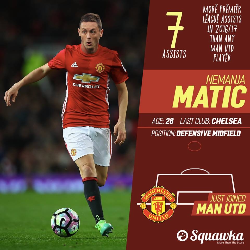 6 cai nhat cua Nemanja Matic anh 7